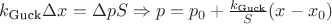 $k_{\text{Guck}}\Delta x=\Delta p S \Rightarrow p=p_0+\frac {k_{\text{Guck}}}{S} (x-x_0)$