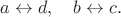 $a\leftrightarrow d,\quad b\leftrightarrow c.$