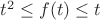 $t^2\le f(t)\le t$