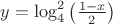 $y=\log^2_4\left(\frac{1-x}{2}\right)$ $y=\log^2_4\left(\frac{1-x}{2}\right)$