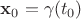 $\mathbf{x}_0 = \gamma(t_0)$