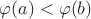 $\varphi(a)<\varphi(b)$