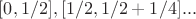 $[0, 1/2], [1/2, 1/2 + 1/4]...$