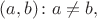 $(a, b)\colon a\ne b,$