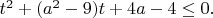 $t^2+(a^2-9)t+4a-4 \le 0.$