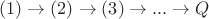 $(1)\rightarrow(2)\rightarrow(3)\rightarrow...\rightarrow Q$ $(1)\rightarrow(2)\rightarrow(3)\rightarrow...\rightarrow Q$