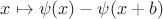 $x\mapsto\psi(x) - \psi(x+b)$