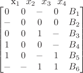 x_1 \ \ x_2 \ \ x_3 \ \ x_4 \\
\begin{bmatrix}
0 & 0 & - & 0 & B_1 \\
- & 0 & 0 & 0 & B_2 \\
0 & 0 & 1 & - & B_3 \\
1 & 0 & 0 & - & B_4 \\
1 & 0 & - & 1 & B_5 \\
- & - & 1 & 1 & B_6
\end{bmatrix} x_1 \ \ x_2 \ \ x_3 \ \ x_4 \\
\begin{bmatrix}
0 & 0 & - & 0 & B_1 \\
- & 0 & 0 & 0 & B_2 \\
0 & 0 & 1 & - & B_3 \\
1 & 0 & 0 & - & B_4 \\
1 & 0 & - & 1 & B_5 \\
- & - & 1 & 1 & B_6
\end{bmatrix}