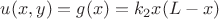 $u(x,y)=g(x)=k_2x(L-x)   $