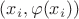$(x_i, \varphi(x_i))$