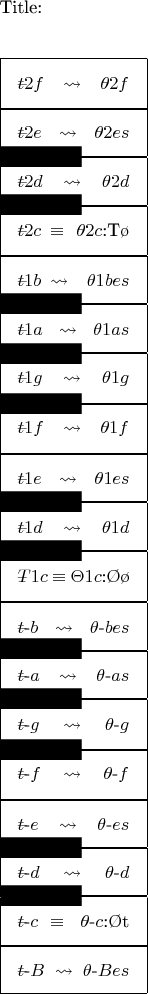 $
\xy

\def\-#1{\lefteqn{$--$}#1}

\def\bK#1{\ar@{}[]+<#1>|*+<2.5pt>[F*]{\txt\normalsize{key..black}}}
\def\wK#1#2#3{\ar@{}[]+<#1>|*+<19.2pt>[F]{\txt\normalsize{\hbox to 62pt {$#2\rightsquigarrow#3$}}}}

\xymatrix  @W=0 @H=10pt @R=0 @!C=1.32pc  %@*[F.] 
{%
\wK{18pt,+12pt}{\-t2f}{\theta2f}&\save+<-60pt,49pt>*\txt\normalsize{Title:}\restore\\
\wK{18pt,-9.5pt}{\-t2e}{\theta2es}\\
\bK{-18pt,-5pt}\\
\wK{18pt,0pt}{\-t2d}{\theta2d}\\
\bK{-18pt,+5pt}\\
\wK{18pt,+9pt}{\-t2c~\lefteqn{\equiv}\phantom}{~\theta2c$:T\o$}\\
\wK{18pt,-14pt}{\-t1b}{~\theta1bes}\\
\bK{-18pt,-8pt}\\
\wK{18pt,-4pt}{\-t1a}{\theta1as}\\
\bK{-18pt,0pt}\\
\wK{18pt,+4.5pt}{\-t1g}{\theta1g}\\
\bK{-18pt,+8pt}\\
\wK{18pt,+13pt}{\-t1f}{\theta1f}\\
\wK{18pt,-10pt}{\-t1e}{\theta1es}\\
\bK{-18pt,-5pt}\\
\wK{18pt,0pt}{\-t1d}{\theta1d}\\
\bK{-18pt,+5pt}\\
\wK{18pt,+9.00pt}{\-T1c~\lefteqn{\equiv}\phantom}{\Theta1c$:\O\o$}\\
\wK{18pt,-15pt}{\-t$-$b}{\theta$-$bes}\\
\bK{-18pt,-8pt}\\
\wK{18pt,-5.pt}{\-t$-$a}{\theta$-$as}\\
\bK{-18pt,0pt}\\
\wK{18pt,+3pt}{\-t$-$g}{\theta$-$g}\\
\bK{-18pt,+8pt}\\
\wK{18pt,+12pt}{\-t$-$f}{\theta$-$f}\\
\wK{18pt,-10pt}{\-t$-$e}{\theta$-$es}\\
\bK{-18pt,-5.0pt}\\
\wK{18pt,0pt}{\-t$-$d}{\theta$-$d}\\
\bK{-18pt,+5.0pt}\\
\wK{18pt,+9pt}{\-t$-$c~\lefteqn{\equiv}\phantom}{~\theta$-$c$:\O t$}\\
\wK{18pt,-12.5pt}{\-t$-$B}{\theta$-$Bes}\\
}%

\endxy
$