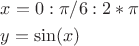 \[
\begin{gathered}
  x = 0:\pi/6:2*\pi \hfill \\
  y = \sin (x) \hfill \\ 
\end{gathered} 
\]