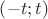 $\left(-t;t\right)$
