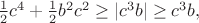 $\frac 12 c^4+\frac 12 b^2c^2 \ge |c^3b| \ge c^3b,$