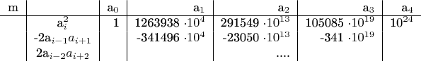 $\begin{tabular}{c|c|r|r|r|r|r}
m& &a_0&a_1&a_2&a_3&a_4 \\
\hline
& a_i^2&1&1263938 \cdot 10^4&291549 \cdot 10^{13}&105085 \cdot 10^{19}&10^{24}  \\
& -2a_{i-1} a_{i+1}& &-341496 \cdot 10^4&-23050 \cdot 10^{13}&-341 \cdot 10^{19}& \\
 & 2a_{i-2} a_{i+2}& & &.... & & \\
\end{tabular}$