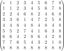 $$$
\begin{pmatrix}
* & 1 &2 &3 &4 &5 &6 &7 &8\\
1 & 1 &2 &3 &4 &5 &6 &7 &8\\
2 & 2 &4 &6 &8 &2 &4 &6&8\\
3 & 3 &6 &1 &4 &7 &2 &5&8\\
4 & 4 &8 &4 &8 &4 &8 &4&8\\
5 & 5 &2 &7 &4 &1 &6 &3&8\\
6 & 6 &4 &2 &8 &6 &4 &2&8\\
7 & 7 &6 &5 &4 &3 &2 &1&0\\
8 & 8 &8 &8 &8 &8 &8 &8&8\\
\end{pmatrix}$