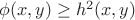$\phi(x,y)\geq h^2(x,y)$