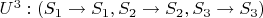 $U^3: (S_1 \rightarrow S_1, S_2 \rightarrow S_2, S_3 \rightarrow S_3)$