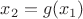 $x_{2} = g(x_{1})$