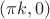 $(\pi k, 0)$