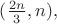 $(\frac{2n}{3},n),$