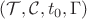 $(\mathcal T, \mathcal C, t_0, \Gamma)$