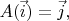 $A(\vec i) = \vec j,$