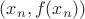 $(x_n, f(x_n))$