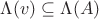 $\Lambda(v)\subseteq \Lambda(A)$