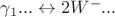 $\gamma_1... \leftrightarrow 2W^-...$