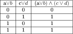 \begin{tabular}{|c|c|c|}
\hline
a\vee b & c\vee d & (a\vee b)\wedge (c\vee d)\\
\hline
0 &0 & 0 \\
\hline
0 &1& 1 \\
\hline
1 &0 & 1 \\
\hline
1 &1 & 1 \\
\hline
\end{tabular}