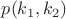 $p(k_1,k_2)$
