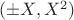 $(\pm X,X^2)$