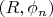 $(R, \phi_n)$