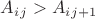 $A_i_ j>A_i _{j+1}$