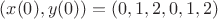 $(x(0),y(0))=({0,1,2},{0,1,2})$