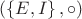 $(\left\lbrace E,I\right\rbrace, \circ)$