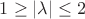 $1 \ge |\lambda| \le 2$