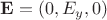 $ \mathbf{E}=(0,E_y,0)$