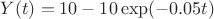 $Y(t)=10-10\exp(-0.05t)$
