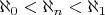 \aleph_0 < \aleph_n < \aleph_1