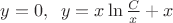 $y=0,\;\; y=x\ln\frac{C}{x}+x$
