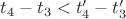 $t_4-t_3 < t_4'-t_3'$