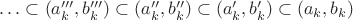 $\ldots\subset(a_k''',b_k''')\subset(a_k'',b_k'')\subset(a_k',b_k')\subset (a_k,b_k)$