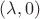$(\lambda, 0)$