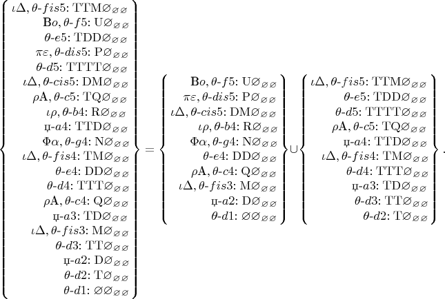 $
\left\lbrace\begin{matrix}
\iota\Delta,\theta\text{-}fis5\mathrm{:TTM\varnothing_\varnothing_\varnothing}\\
~~~~~~~~\text{B}o,\theta\text{-}f5\mathrm{:U\varnothing_\varnothing_\varnothing}\\
~~~~~~~~\theta\text{-}e5\mathrm{:TDD\varnothing_\varnothing_\varnothing}\\
~~~~~~\pi\varepsilon,\theta\text{-}dis5\mathrm{:P\varnothing_\varnothing_\varnothing}\\
~~~~~~\theta\text{-}d5\mathrm{:TTTT\varnothing_\varnothing_\varnothing}\\
~~~\iota\Delta,\theta\text{-}cis5\mathrm{:DM\varnothing_\varnothing_\varnothing}\\
~~~~~\rho\text{A},\theta\text{-}c5\mathrm{:TQ\varnothing_\varnothing_\varnothing}\\
~~~~~~~~\iota\rho,\theta\text{-}b4\mathrm{:R\varnothing_\varnothing_\varnothing}\\
~~~~~~~~\text{џ-}a4\mathrm{:TTD\varnothing_\varnothing_\varnothing}\\
~~~~~~~~\Phi\alpha,\theta\text{-}g4\mathrm{:N\varnothing_\varnothing_\varnothing}\\
~~~\iota\Delta,\theta\text{-}fis4\mathrm{:TM\varnothing_\varnothing_\varnothing}\\
~~~~~~~~~~~\theta\text{-}e4\mathrm{:DD\varnothing_\varnothing_\varnothing}\\
~~~~~~~~~\theta\text{-}d4\mathrm{:TTT\varnothing_\varnothing_\varnothing}\\
~~~~~~~~\rho\text{A},\theta\text{-}c4\mathrm{:Q\varnothing_\varnothing_\varnothing}\\
~~~~~~~~~~              \text{џ-}a3\mathrm{:TD\varnothing_\varnothing_\varnothing}\\
~~~~~  \iota\Delta,\theta\text{-}fis3\mathrm{:M\varnothing_\varnothing_\varnothing}\\
~~~~~~~~~~~     \theta\text{-}d3\mathrm{:TT\varnothing_\varnothing_\varnothing}\\
~~~~~~~~~~~~~       \text{џ-}a2\mathrm{:D\varnothing_\varnothing_\varnothing}\\
~~~~~~~~~~~~~\theta\text{-}d2\mathrm{:T\varnothing_\varnothing_\varnothing}\\
~~~~~~~~~~~~~\theta\text{-}d1\mathrm{:\varnothing\varnothing_\varnothing_\varnothing}
\end{matrix}\right\rbrace = \left\lbrace\begin{matrix}
~~~~~\text{B}o,\theta\text{-}f5\mathrm{:U\varnothing_\varnothing_\varnothing}\\
~~~\pi\varepsilon,\theta\text{-}dis5\mathrm{:P\varnothing_\varnothing_\varnothing}\\
\iota\Delta,\theta\text{-}cis5\mathrm{:DM\varnothing_\varnothing_\varnothing}\\
~~~~~~~\iota\rho,\theta\text{-}b4\mathrm{:R\varnothing_\varnothing_\varnothing}\\
~~~~~\Phi\alpha,\theta\text{-}g4\mathrm{:N\varnothing_\varnothing_\varnothing}\\
~~~~~~~~\theta\text{-}e4\mathrm{:DD\varnothing_\varnothing_\varnothing}\\
~~~~~\rho\text{A},\theta\text{-}c4\mathrm{:Q\varnothing_\varnothing_\varnothing}\\
~~  \iota\Delta,\theta\text{-}fis3\mathrm{:M\varnothing_\varnothing_\varnothing}\\
~~~~~~~~~~       \text{џ-}a2\mathrm{:D\varnothing_\varnothing_\varnothing}\\
~~~~~~~~~~\theta\text{-}d1\mathrm{:\varnothing\varnothing_\varnothing_\varnothing}
\end{matrix}\right\rbrace\cup\left\lbrace\begin{matrix}
\iota\Delta,\theta\text{-}fis5\mathrm{:TTM\varnothing_\varnothing_\varnothing}\\
~~~~~~~~\theta\text{-}e5\mathrm{:TDD\varnothing_\varnothing_\varnothing}\\
~~~~~~\theta\text{-}d5\mathrm{:TTTT\varnothing_\varnothing_\varnothing}\\
~~~~~\rho\text{A},\theta\text{-}c5\mathrm{:TQ\varnothing_\varnothing_\varnothing}\\
~~~~~~~~\text{џ-}a4\mathrm{:TTD\varnothing_\varnothing_\varnothing}\\
~~~\iota\Delta,\theta\text{-}fis4\mathrm{:TM\varnothing_\varnothing_\varnothing}\\
~~~~~~~~~\theta\text{-}d4\mathrm{:TTT\varnothing_\varnothing_\varnothing}\\
~~~~~~~~~~              \text{џ-}a3\mathrm{:TD\varnothing_\varnothing_\varnothing}\\
~~~~~~~~~~~     \theta\text{-}d3\mathrm{:TT\varnothing_\varnothing_\varnothing}\\
~~~~~~~~~~~~~\theta\text{-}d2\mathrm{:T\varnothing_\varnothing_\varnothing}\\
\end{matrix}\right\rbrace.
$