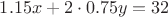 $1.15x+2 \cdot 0.75y=32