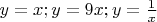 $y=x;y=9x;y=\frac{1}{x}$