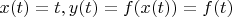 $x(t)=t,y(t)=f(x(t))=f(t)$