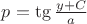$p=\tg\frac{y+C}{a}$